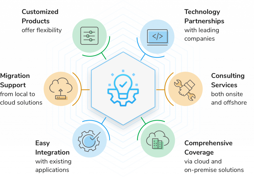 Products - Sunrise Systems