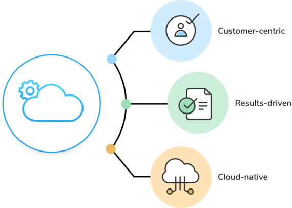 Cloud Services - Sunrise Systems
