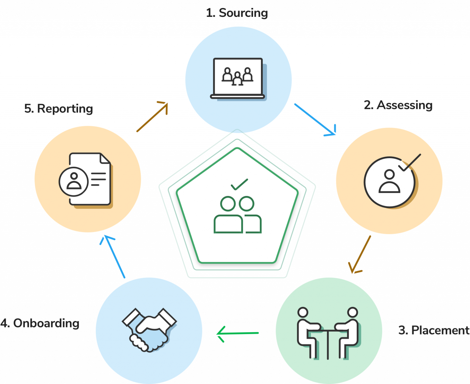 Recruitment Process Outsourcing (RPO) Sunrise Systems