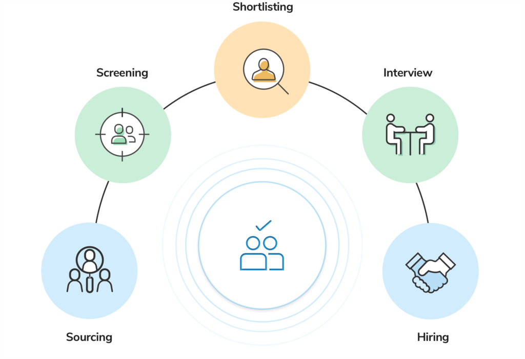Talent on Demand - Sunrise Systems